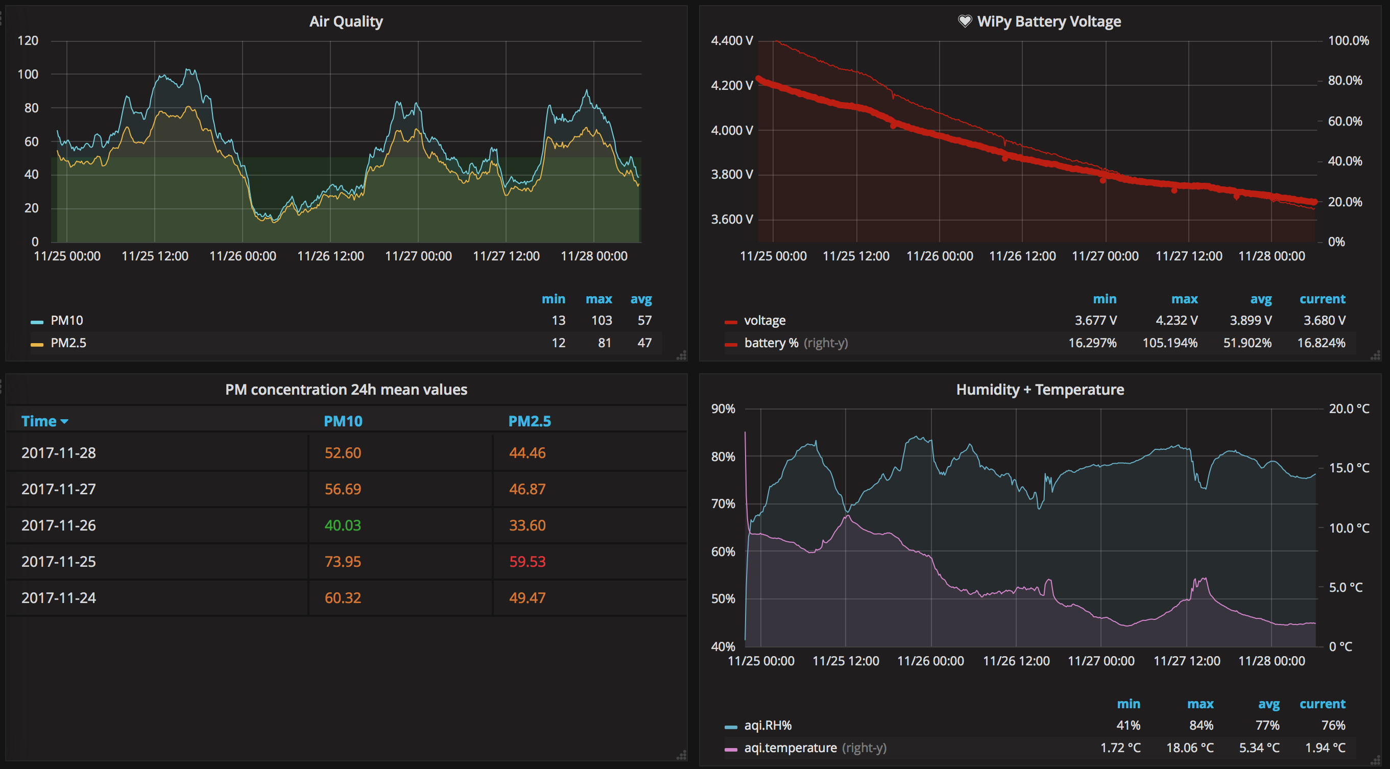 0.1.4_grafana